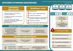 Итоговой сочинение 1